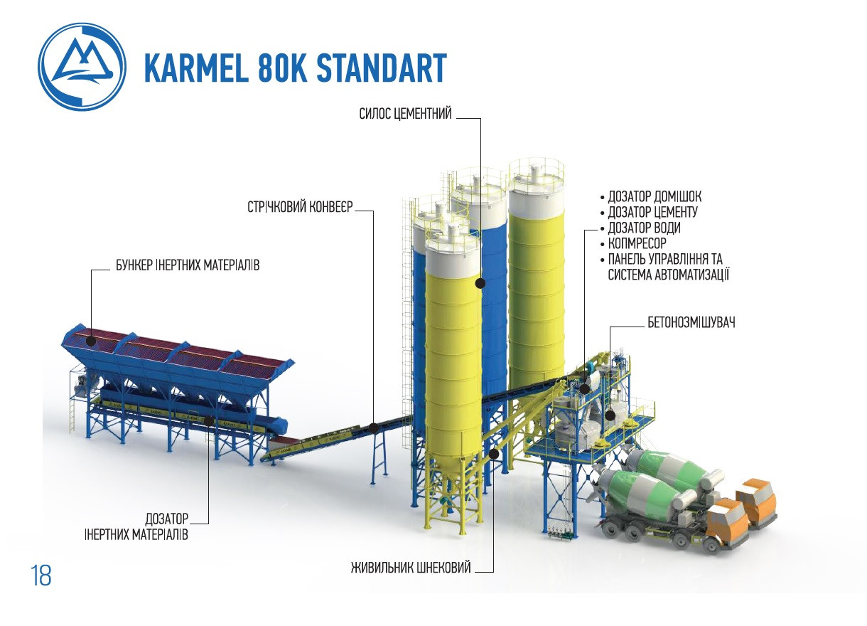 Planta de Hormigón KARMEL 80K Standart